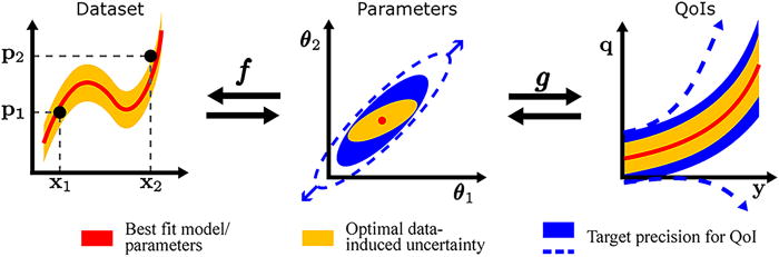 Information-matching diagram